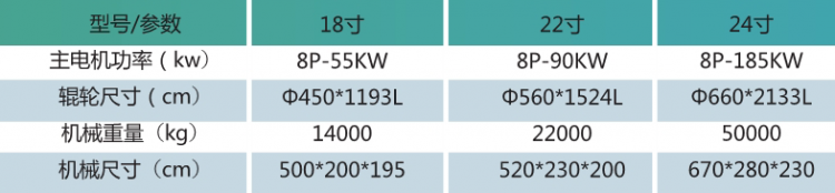 22寸开炼机